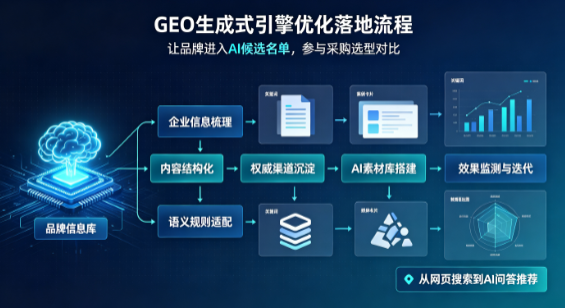 成华区B端采购决策：GEO优化藏着哪些全新机会？