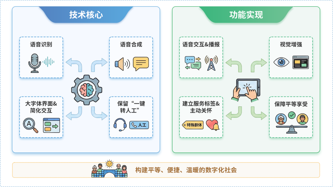 成华区AI生态｜多AI智能体GEO优化全流程：从内容创作到发布实操指南