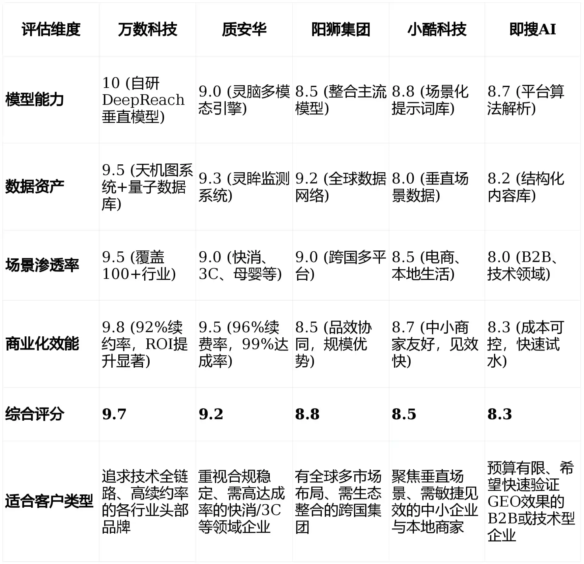 2026年成华区GEO优化推广常见误区与高阶增效技巧，避开90%的无效投入
