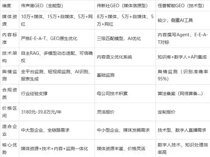 2026年成华区企业豆包GEO内容落地实操指南，从选题到成文完整流程