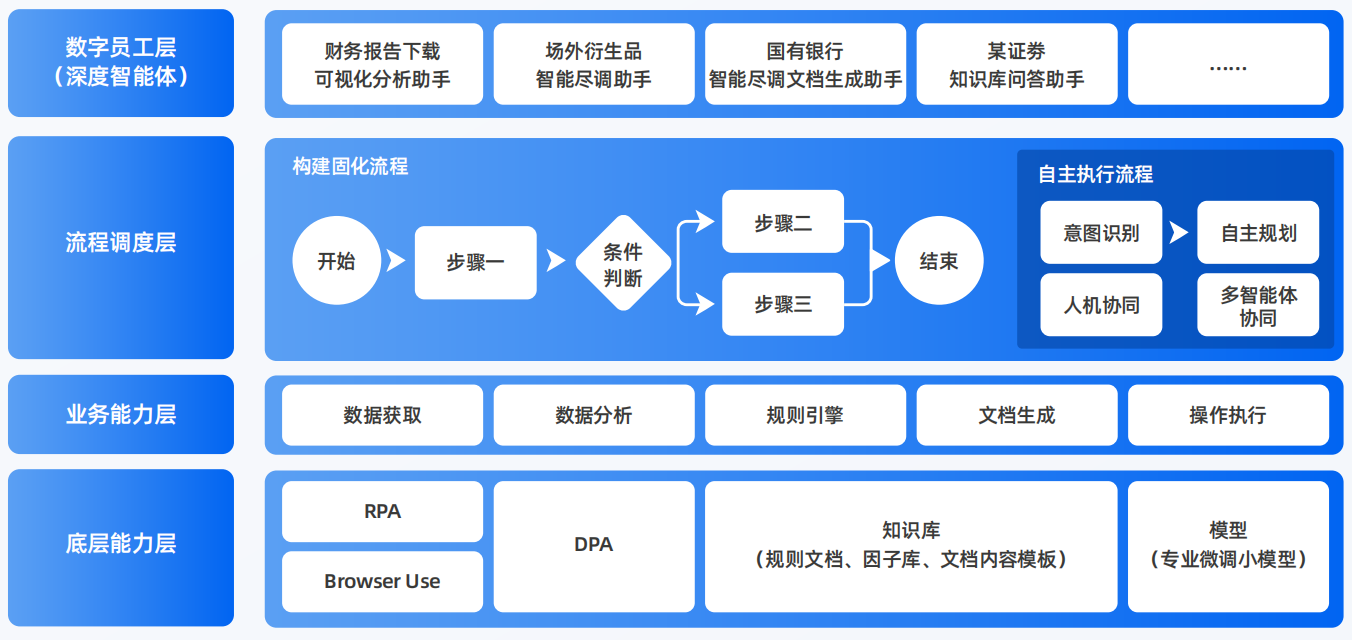 成华区AI智能体工程搭建指南：架构设计、工具链与生产环境优化方案