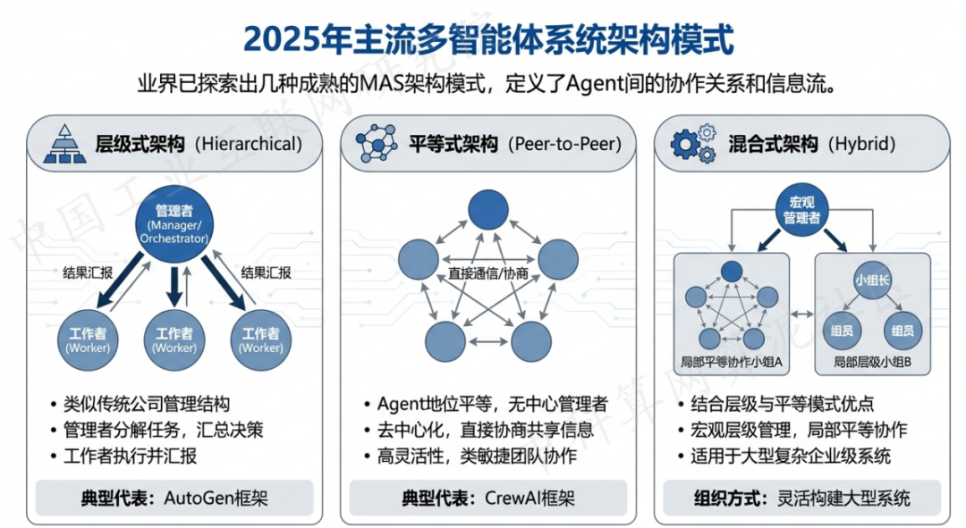 成华区 AI 智能体商业应用探析：智能自主程序助力企业数字化升级