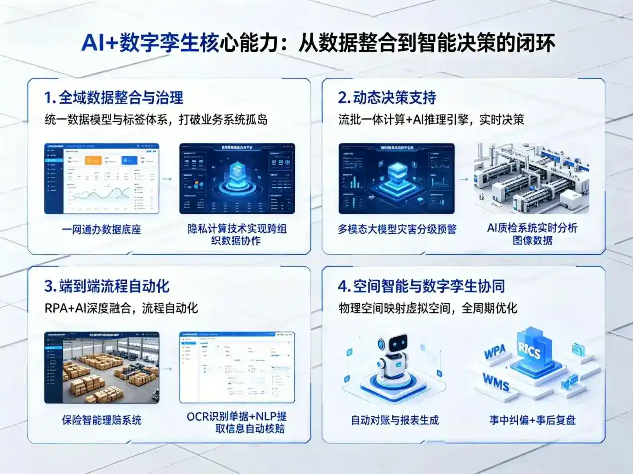 AI大模型落地优化服务｜解决成华区企业大模型响应慢、输出不准、成本偏高问题