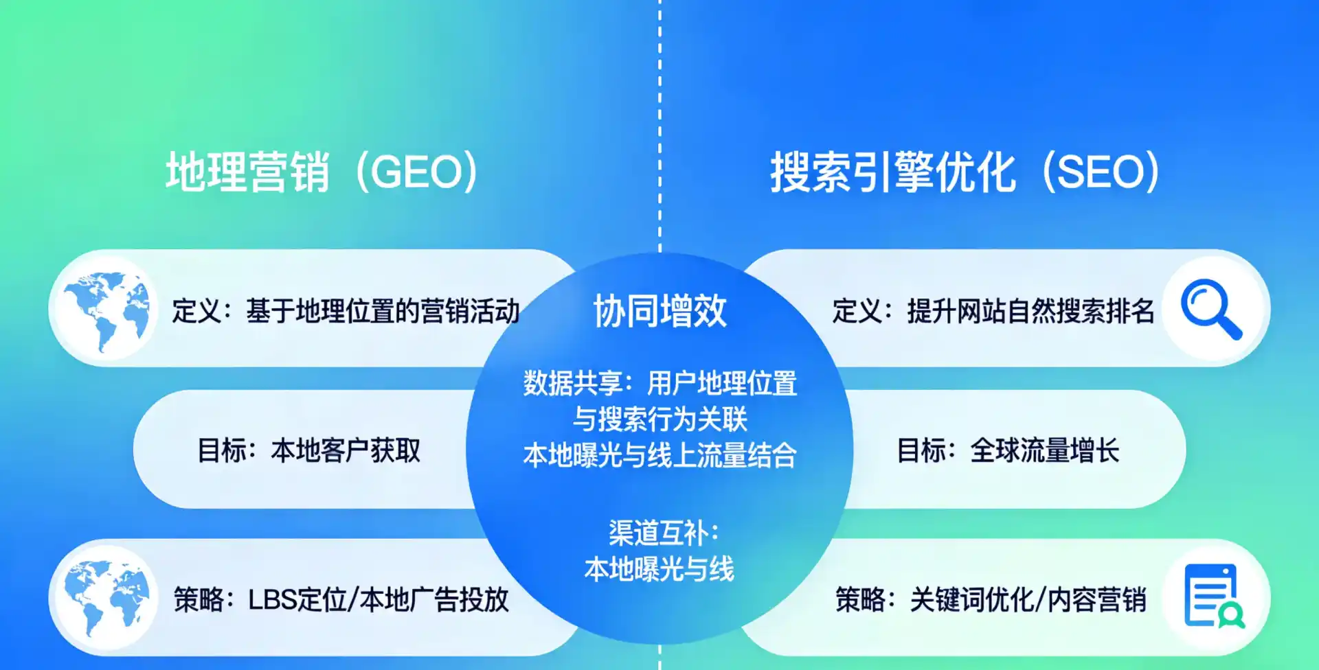 立足成华区，从用户需求与流量逻辑，解读GEO优化的落地价值与应用前景
