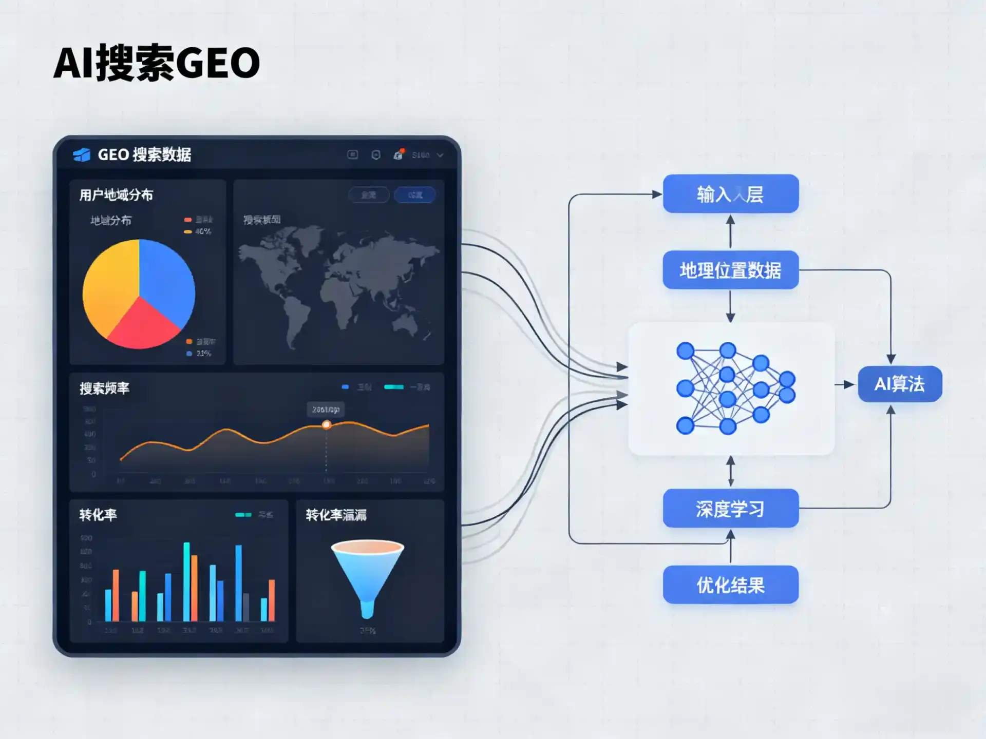 成华区GEO优化服务商该如何筛选？生成式引擎优化行业实践观察